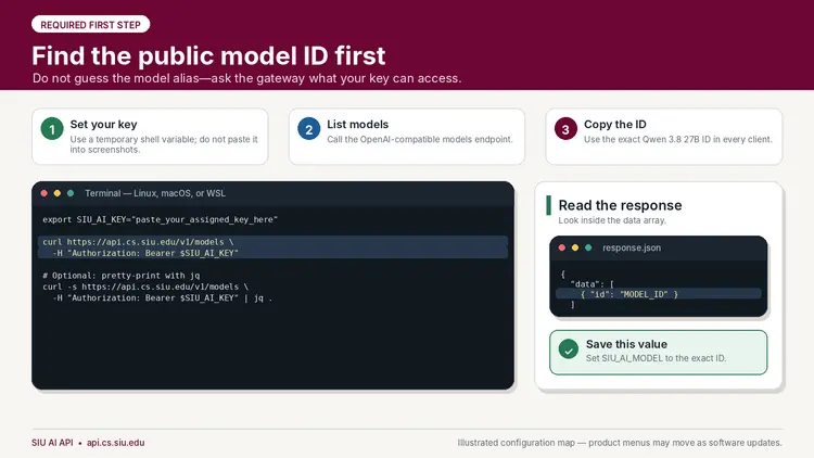 Required first step graphic titled “Find the public model ID first” with the subtitle:  “Do not guess the model alias—ask the gateway what your key can access.”  Across the top are three steps:  1. Set your key  Use a temporary shell variable; do not paste it into screenshots.  2. List models  Call the OpenAI-compatible models endpoint.  3. Copy the ID  Use the exact Qwen 3.8 27B ID in every client.  A terminal window labeled:  Terminal — Linux, macOS, or WSL  Contains the following commands: export SIU_AI_KEY="paste_your_assigned_key_here"  curl https://api.cs.siu.edu/v1/models \   -H "Authorization: Bearer $SIU_AI_KEY"  # Optional: pretty-print with jq curl -s https://api.cs.siu.edu/v1/models \   -H "Authorization: Bearer $SIU_AI_KEY" | jq .  On the right side is a panel titled:  Read the response  Look inside the data array.  A code window labeled:  response.json  Contains: {   "data": [     { "id": "MODEL_ID" }   ] } Below is a highlighted note:  Save this value  Set SIU_AI_MODEL to the exact ID.  Footer text:  SIU AI API • api.cs.siu.edu  Illustrated configuration map — product menus may move as software updates.