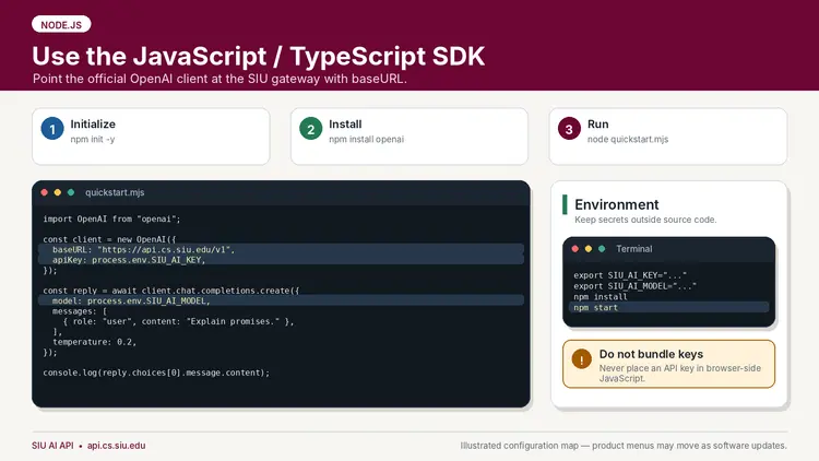 Node.js guide titled “Use the JavaScript / TypeScript SDK” with the subtitle:  “Point the official OpenAI client at the SIU gateway with baseURL.”  Across the top are three steps:  1. Initialize  npm init -y  2. Install  npm install openai  3. Run  node quickstart.mjs  A code window labeled:  quickstart.mjs  Contains the following JavaScript code: import OpenAI from "openai";  const client = new OpenAI({   baseURL: "https://api.cs.siu.edu/v1",   apiKey: process.env.SIU_AI_KEY, });  const reply = await client.chat.completions.create({   model: process.env.SIU_AI_MODEL,   messages: [     { role: "user", content: "Explain promises." },   ],   temperature: 0.2, });  console.log(reply.choices[0].message.content); On the right side is a panel titled:  Environment  Keep secrets outside source code.  A terminal window labeled:  Terminal  Contains the commands: export SIU_AI_KEY="..." export SIU_AI_MODEL="..." npm install npm start Below is a warning note:  Do not bundle keys  Never place an API key in browser-side JavaScript.  Footer text:  SIU AI API • api.cs.siu.edu  Illustrated configuration map — product menus may move as software updates.