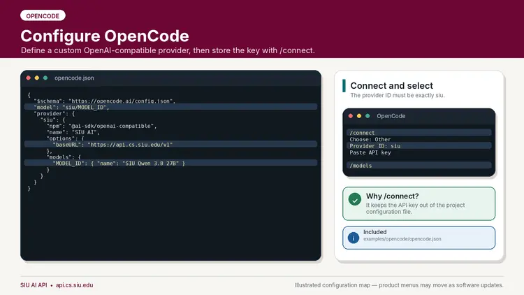 Alt text:  Illustration labeled “OPENCODE” with the title “Configure OpenCode” and subtitle:  “Define a custom OpenAI-compatible provider, then store the key with /connect.”  Left configuration panel titled “opencode.json”:  ```json {   "$schema": "https://opencode.ai/config.json",   "model": "siu/MODEL_ID",   "provider": {     "siu": {       "npm": "@ai-sdk/openai-compatible",       "name": "SIU AI",       "options": {         "baseURL": "https://api.cs.siu.edu/v1"       },       "models": {         "MODEL_ID": { "name": "SIU Qwen 3.8 27B" }       }     }   } } ```  Right panel:  “Connect and select”  “The provider ID must be exactly siu.”  OpenCode terminal panel:  ```text /connect Choose: Other Provider ID: siu Paste API key  /models ```  Green information box:  “Why /connect?”  “It keeps the API key out of the project configuration file.”  Blue information box:  “Included”  “examples/opencode/opencode.json”  Footer:  “SIU AI API • api.cs.siu.edu”  “Illustrated configuration map — product menus may move as software updates.”