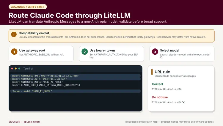 Alt text:  Illustration labeled “ADVANCED / VERIFY FIRST” with the title “Route Claude Code through LiteLLM” and subtitle:  “LiteLLM can translate Anthropic Messages to a non-Anthropic model; validate before broad support.”  Compatibility warning:  “Compatibility caveat”  “LiteLLM documents this translation path, but Anthropic does not support non-Claude models behind third-party gateways. Tool behavior may differ from native Claude.”  Three setup steps:  “1 Use gateway root”  “Set ANTHROPIC_BASE_URL without /v1.”  “2 Use bearer token”  “Set ANTHROPIC_AUTH_TOKEN to your SIU key.”  “3 Select model”  “Launch claude --model with the exact model ID.”  Terminal panel:  ```text export ANTHROPIC_BASE_URL="https://api.cs.siu.edu" export ANTHROPIC_AUTH_TOKEN="$SIU_AI_KEY" export ANTHROPIC_MODEL="$SIU_AI_MODEL" export CLAUDE_CODE_ENABLE_GATEWAY_MODEL_DISCOVERY=1  claude --model "$SIU_AI_MODEL" ```  Right panel:  “URL rule”  “Claude Code appends /v1/messages.”  “Correct”  ```text https://api.cs.siu.edu ```  “Do not use”  ```text https://api.cs.siu.edu/v1 ```  Footer:  “SIU AI API • api.cs.siu.edu”  “Illustrated configuration map — product menus may move as software updates.”