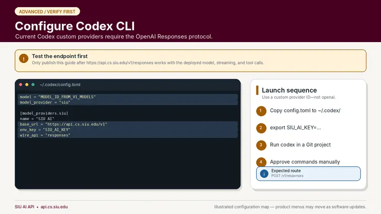Alt text:  Illustration labeled “ADVANCED / VERIFY FIRST” with the title “Configure Codex CLI” and subtitle:  “Current Codex custom providers require the OpenAI Responses protocol.”  Warning banner:  “Test the endpoint first”  “Only publish this guide after https://api.cs.siu.edu/v1/responses works with the deployed model, streaming, and tool calls.”  Left configuration panel, titled “~/.codex/config.toml,” shows:  ```toml model = "MODEL_ID_FROM_V1_MODELS" model_provider = "siu"  [model_providers.siu] name = "SIU AI" base_url = "https://api.cs.siu.edu/v1" env_key = "SIU_AI_KEY" wire_api = "responses" ```  Right panel:  “Launch sequence”  “Use a custom provider ID—not openai.”  “1 Copy config.toml to ~/.codex/”  “2 export SIU_AI_KEY=...”  “3 Run codex in a Git project”  “4 Approve commands manually”  Information box:  “Expected route”  “POST /v1/responses”  Footer:  “SIU AI API • api.cs.siu.edu”  “Illustrated configuration map — product menus may move as software updates.”