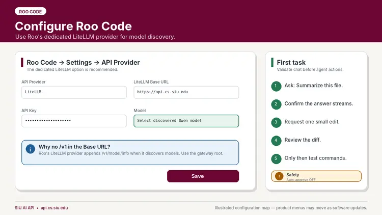 Alt text:  Illustration labeled “ROO CODE” with the title “Configure Roo Code” and subtitle:  “Use Roo's dedicated LiteLLM provider for model discovery.”  Main configuration panel:  “Roo Code → Settings → API Provider”  “The dedicated LiteLLM option is recommended.”  “API Provider”  “LiteLLM”  “LiteLLM Base URL”  “https://api.cs.siu.edu”  “API Key”  The API key value is masked.  “Model”  “Select discovered Qwen model”  Information box:  “Why no /v1 in the Base URL?”  “Roo's LiteLLM provider appends /v1/model/info when it discovers models. Use the gateway root.”  “Save”  Right panel:  “First task”  “Validate chat before agent actions.”  “1 Ask: Summarize this file.”  “2 Confirm the answer streams.”  “3 Request one small edit.”  “4 Review the diff.”  “5 Only then test commands.”  Warning box:  “Safety”  “Auto-approve OFF”  Footer:  “SIU AI API • api.cs.siu.edu”  “Illustrated configuration map — product menus may move as software updates.”